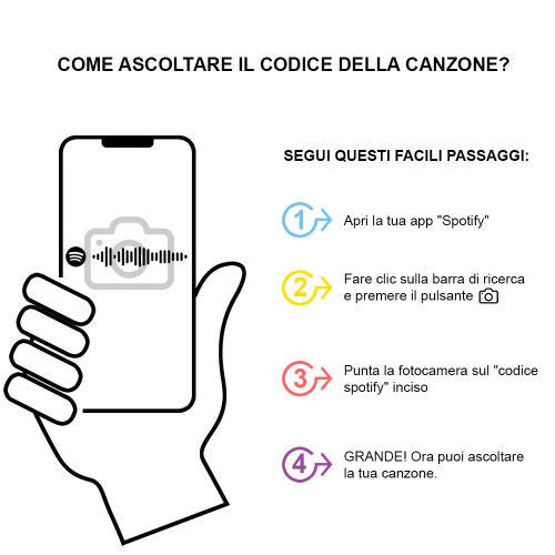 Cornice Spotify personalizza con codice canzone Italy
